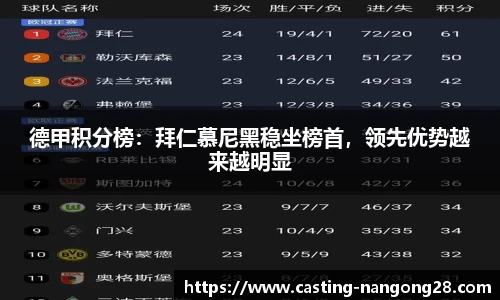 德甲积分榜：拜仁慕尼黑稳坐榜首，领先优势越来越明显