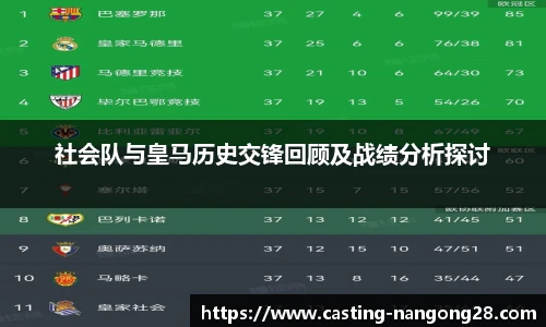 社会队与皇马历史交锋回顾及战绩分析探讨